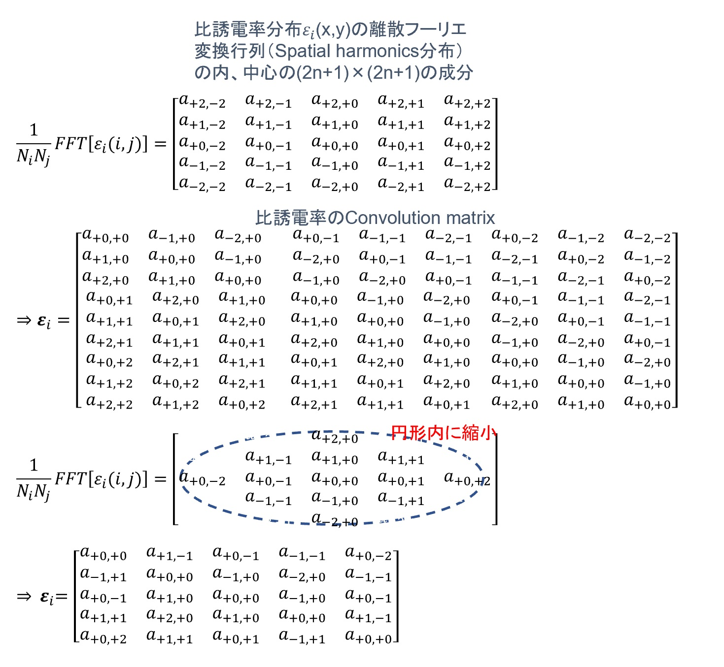 Convolution matrix